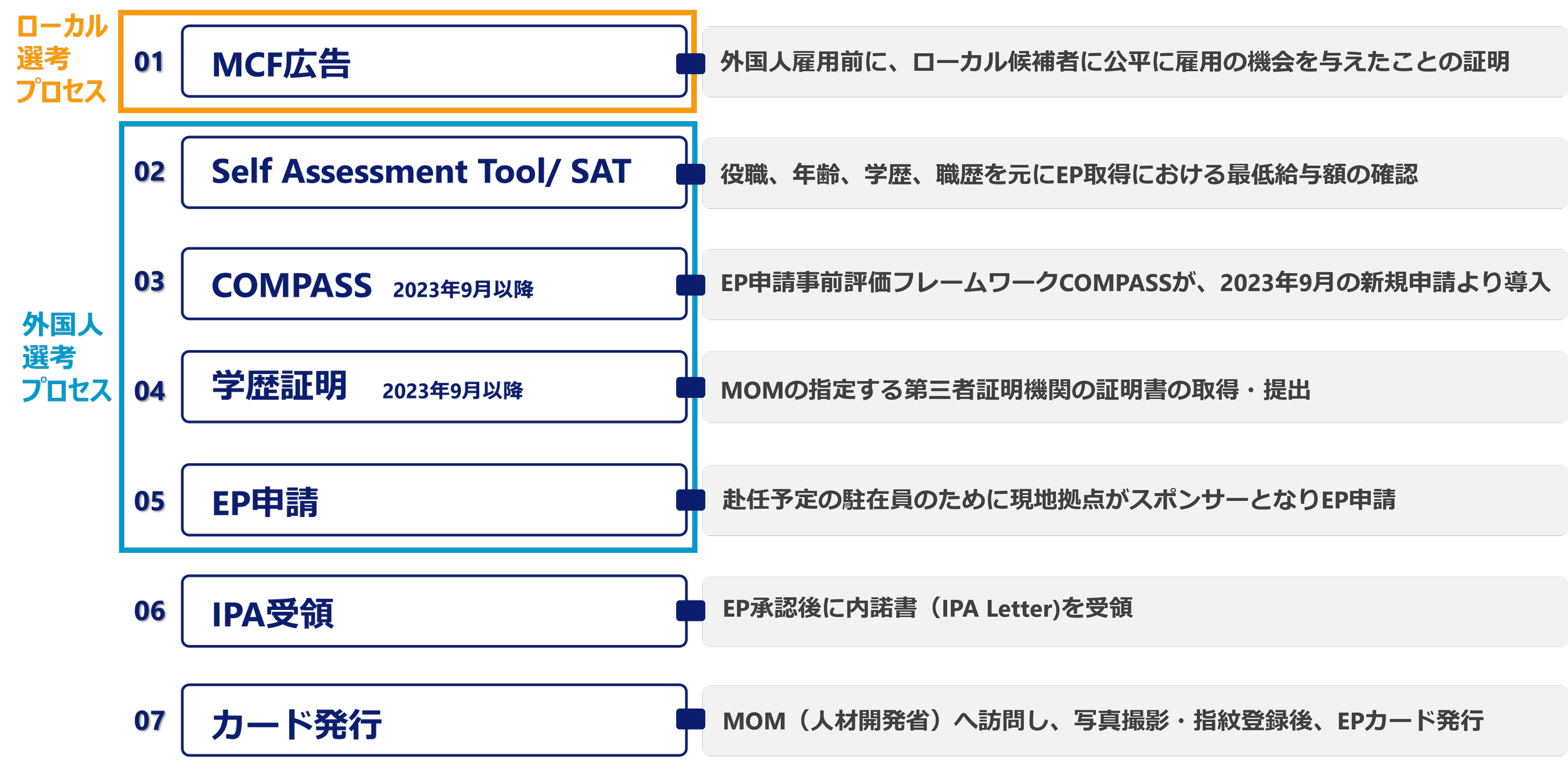 シンガポールEP申請前の診断＆書類確認サービス — GGA